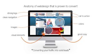 anatomy-of-a-web-design