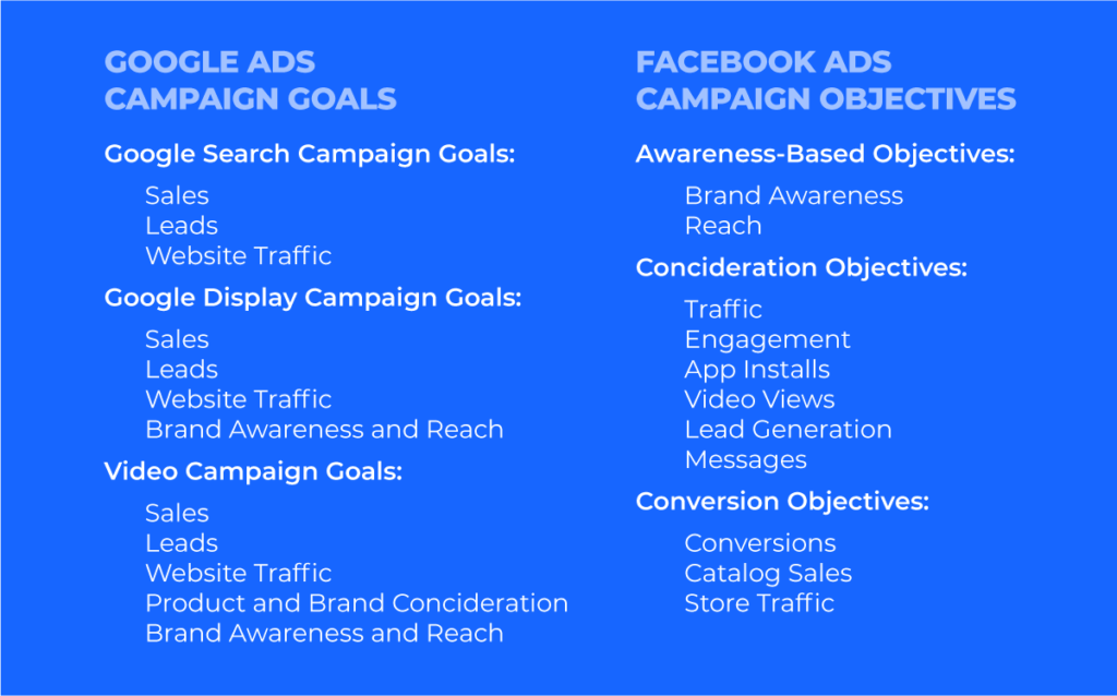 google and facebook ad campaign objectives