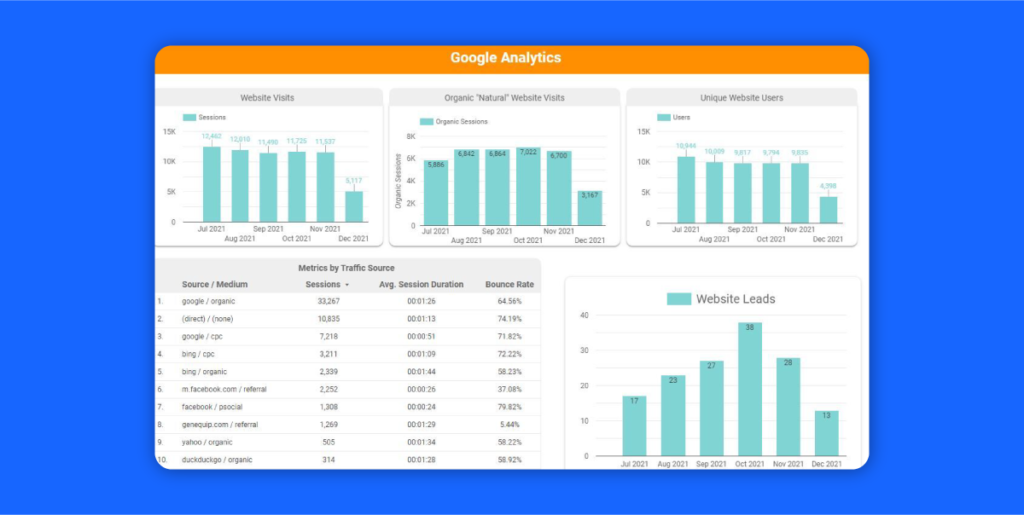 data studio dashboard example