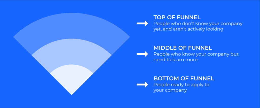 funnel marketing strategy