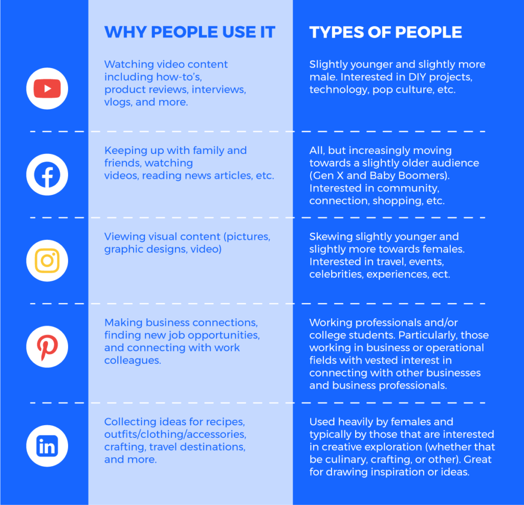 audience information on social media sites