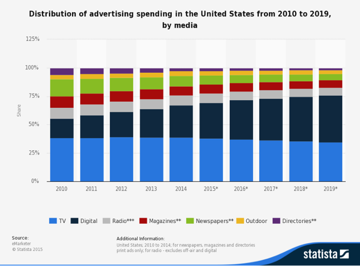 Ad-Spend-Graph