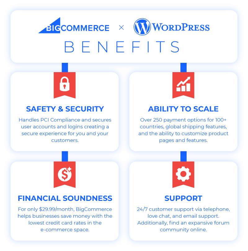 bigcommerce for wordpress plugin benefits