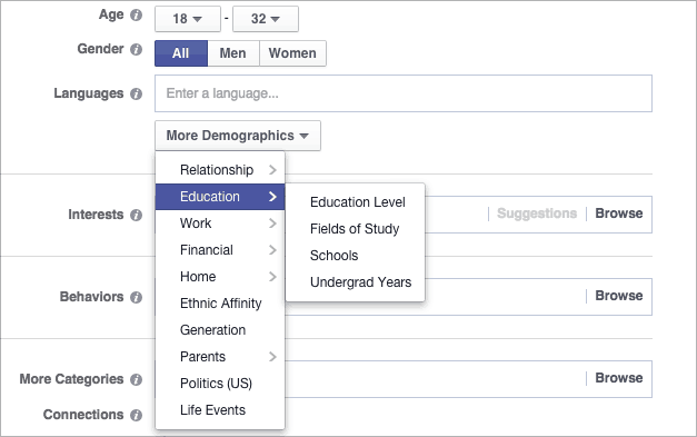 facebook ads demographics