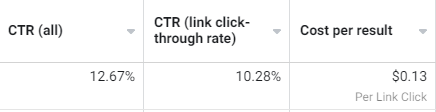 facebook ad with great clickthrough rate