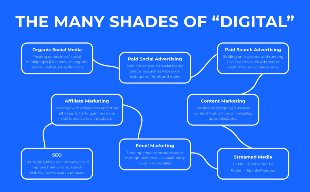 digital marketing options