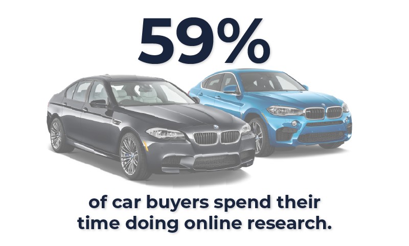 car dealership's online research stats
