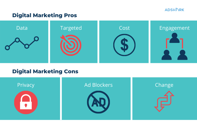 digital marketing pros and cons