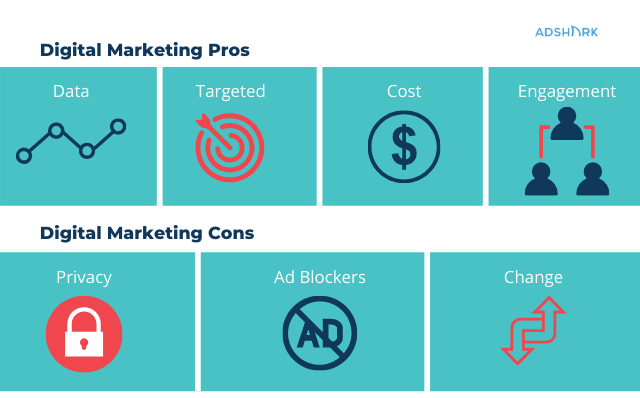 Digital Marketing vs Traditional Marketing: Pros and Cons | AdShark