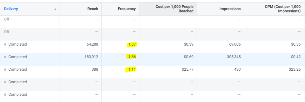 facebook frequency monitoring fb ads