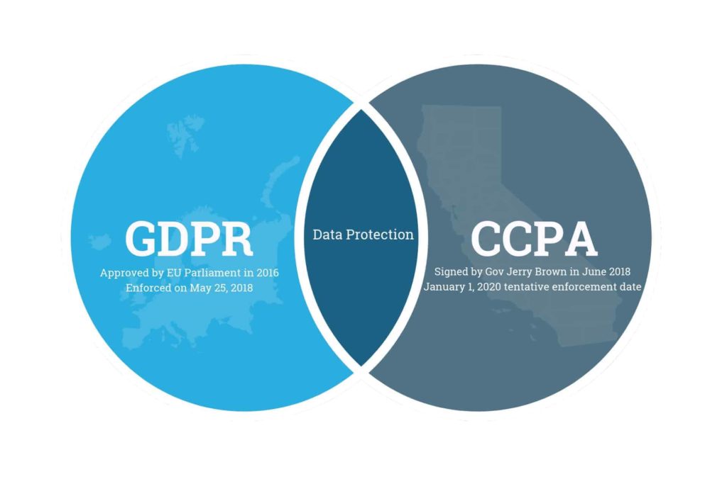 ccpa gdpr digital marketing