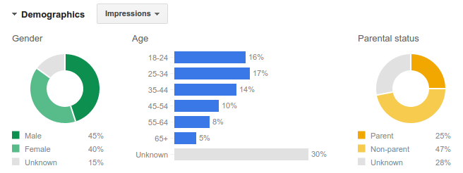 google adwords 