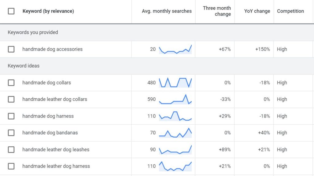 google keyword planner example