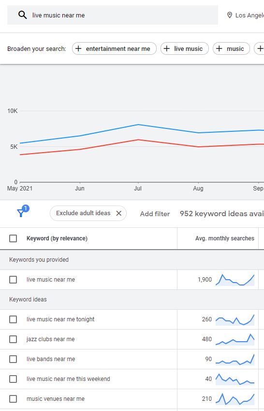 google keywords for live events