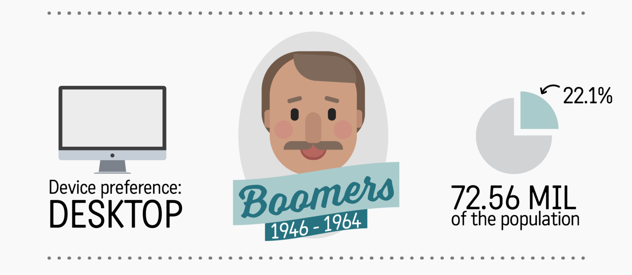 Marketing To Baby Boomers: A Ultimate Guide - Infographic | AdShark