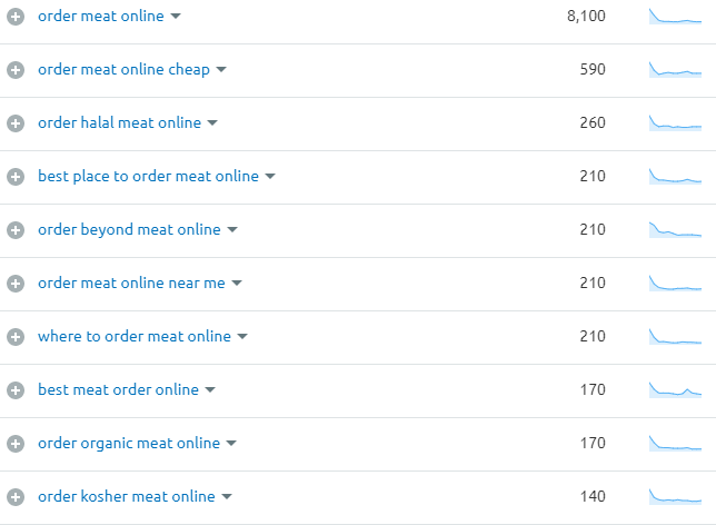 semrush order meat online