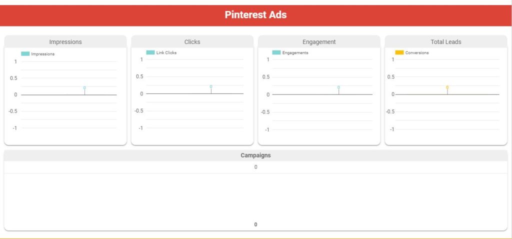 pinterest ad report example