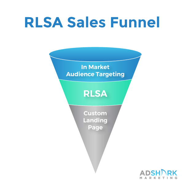 RLSA Sales Funnel