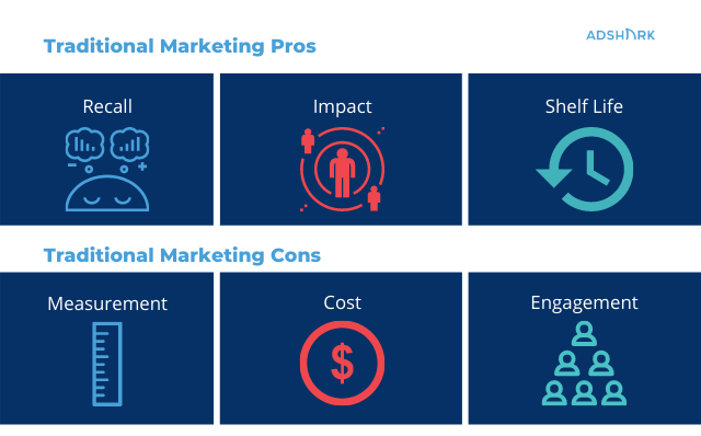 traditional marketing pros and cons